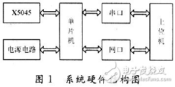 怎樣在單片機上實現(xiàn)TCP／IP協(xié)議棧的移植？