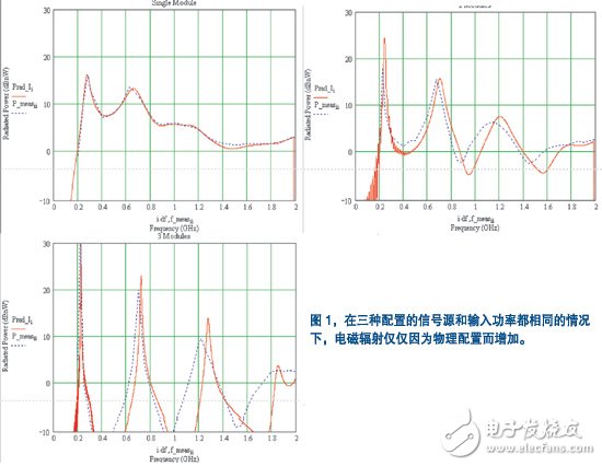 產(chǎn)品設(shè)計(jì)初期對(duì)EMC的幾點(diǎn)考慮