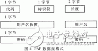 PPP的工作原理是什么？單片機PPP協(xié)議有什么應(yīng)用？