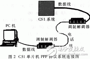 PPP的工作原理是什么？單片機PPP協(xié)議有什么應(yīng)用？