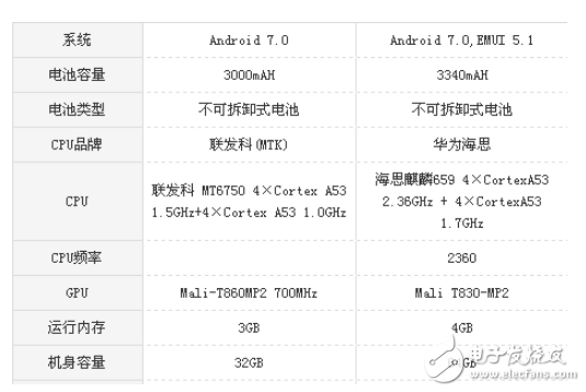 榮耀v9play與榮耀7x的區(qū)別？高顏值與高性能的比較