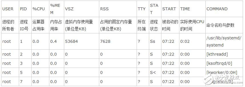 linux命令匯總分析