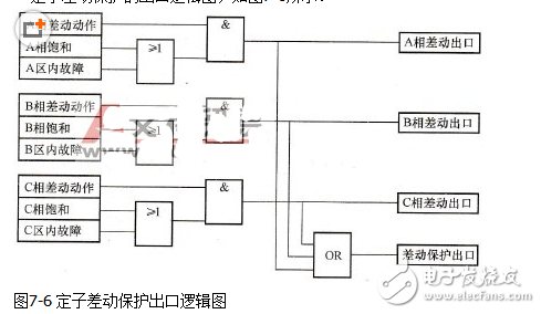 發(fā)電機(jī)差動(dòng)保護(hù)的特點(diǎn)和功能 