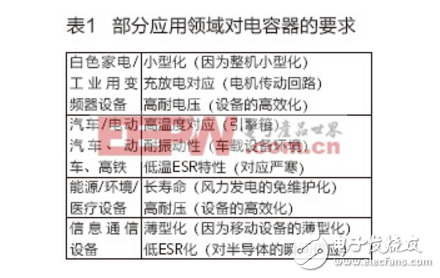 優(yōu)質(zhì)電解電容器對電機(jī)、電源性能的重要性分析