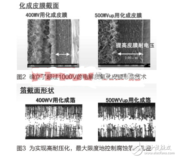 優(yōu)質(zhì)電解電容器對電機(jī)、電源性能的重要性分析