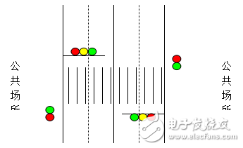 基于ARM嵌入式系統(tǒng)的智能交通燈的設(shè)計與實(shí)現(xiàn)