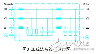 變頻器的輸出和電纜長度有什么關(guān)系？