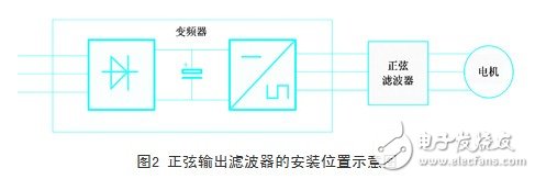 變頻器的輸出和電纜長度有什么關(guān)系？