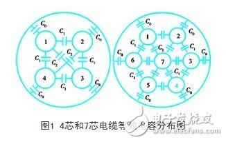 變頻器的輸出和電纜長度有什么關(guān)系？