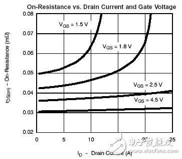 看低門限電壓是如何延長電池壽命的？