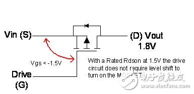 看低門限電壓是如何延長電池壽命的？