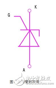 晶閘管電機(jī)軟起動(dòng)器工作原理_晶閘管在高壓軟起動(dòng)中的應(yīng)用