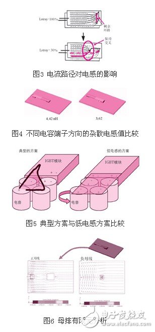 針對80kva/400a變流系統(tǒng)h橋母線排的優(yōu)化設(shè)計(jì)方案介紹