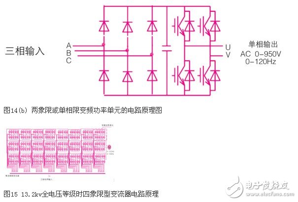 可變電壓恒功率輸出的高壓大功率變流器實現(xiàn)方法