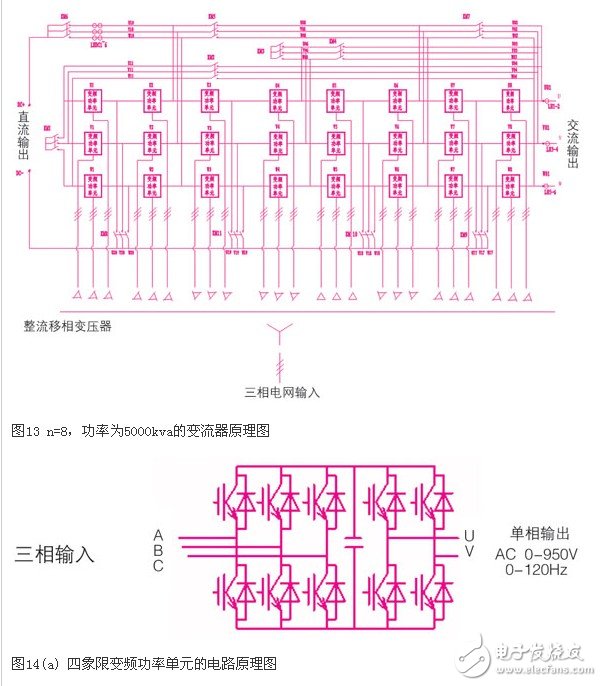 可變電壓恒功率輸出的高壓大功率變流器實現(xiàn)方法