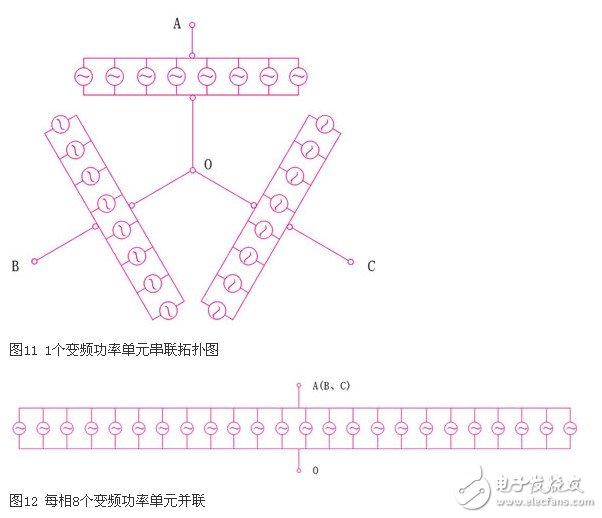 可變電壓恒功率輸出的高壓大功率變流器實現(xiàn)方法