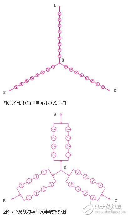 可變電壓恒功率輸出的高壓大功率變流器實現(xiàn)方法