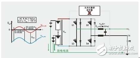 并網(wǎng)光伏逆變器的基本設(shè)計