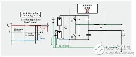 并網(wǎng)光伏逆變器的基本設(shè)計