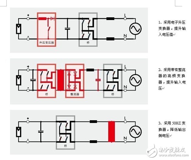 并網(wǎng)光伏逆變器的基本設(shè)計