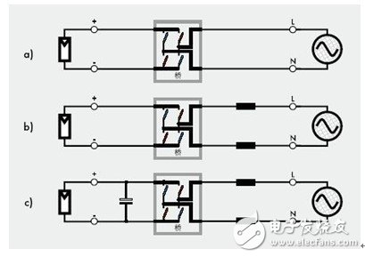 并網(wǎng)光伏逆變器的基本設(shè)計