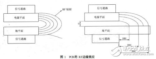 電磁兼容技術(shù)及其在多層印制線路板設(shè)計中的應(yīng)用