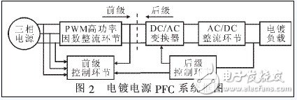  高功率因數(shù)的大功率開關(guān)電鍍電源研究