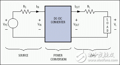 關(guān)于減小電源內(nèi)阻的方法分析