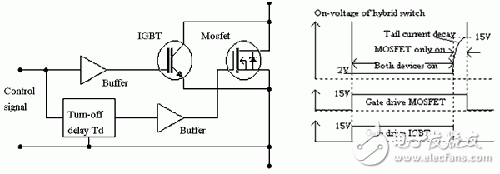 IGBT/MOSFET并聯(lián)組合開關(guān)電路及工作波形圖