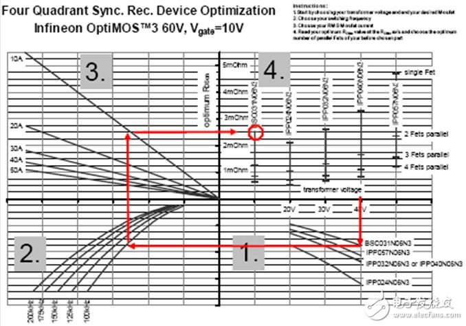 關(guān)于為同步整流選擇最優(yōu)化的MOSFET的方案設(shè)計(jì)