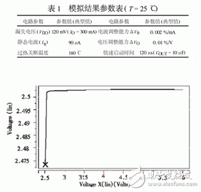 低壓差線性穩(wěn)壓器的工作特性及設(shè)計(jì)考慮詳解