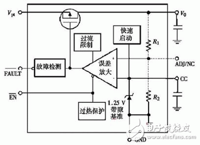 低壓差線性穩(wěn)壓器的工作特性及設(shè)計(jì)考慮詳解