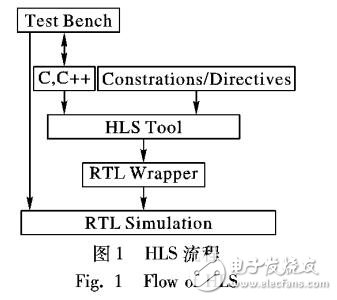 基于AES算法研究與設(shè)計(jì)