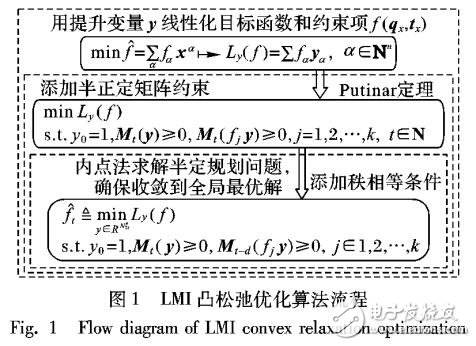 凸松弛全局優(yōu)化機器人手眼標定