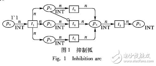 針對(duì)并行軟件待測(cè)行為測(cè)試的模型化簡(jiǎn)方法