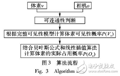 基于完整可見(jiàn)性模型的改進(jìn)魯棒OctoMap應(yīng)用與地圖定位及創(chuàng)建