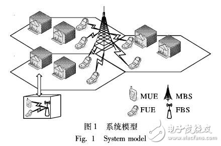 基于毫微微基站分組的資源分配