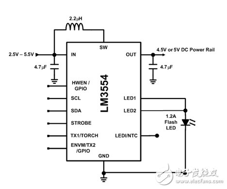 圖 2. 美國(guó)國(guó)家半導(dǎo)體的 LM3554 閃光 LED 驅(qū)動(dòng)器測(cè)試電路。