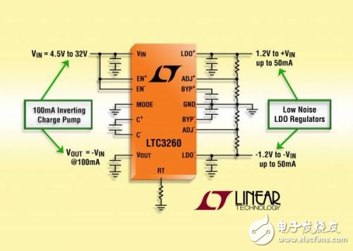 照片說明：低噪聲高壓負輸出充電泵 