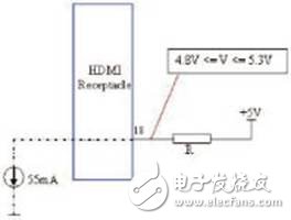 關(guān)于HDMI兼容性測(cè)試的常見(jiàn)故障分析和解決方法分析