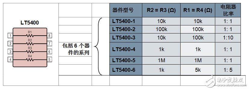 關(guān)于電阻器提高放大器的性能分析和應(yīng)用