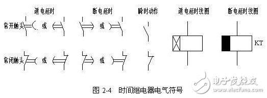  關(guān)于時間繼電器的作用及功能原理分析以及應(yīng)用介紹