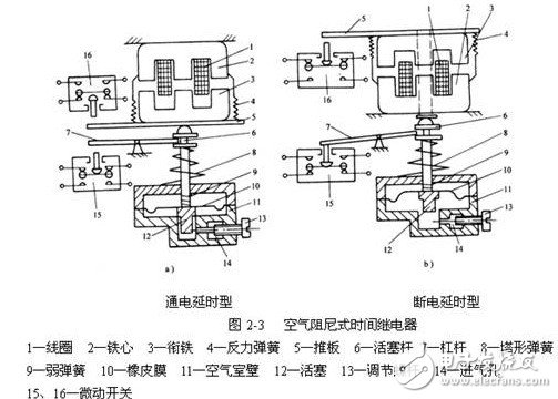  關(guān)于時間繼電器的作用及功能原理分析以及應(yīng)用介紹