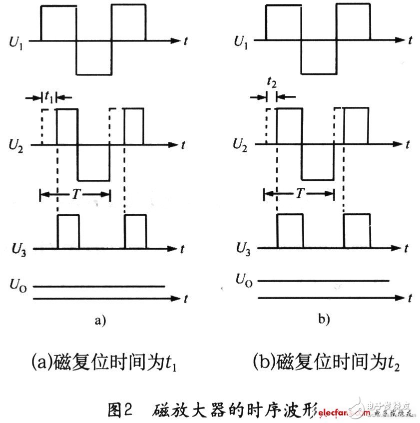  分享一種實用型的ATX電源設計和應用