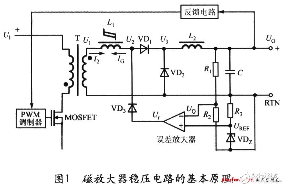  分享一種實用型的ATX電源設計和應用