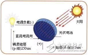 光伏電池框圖