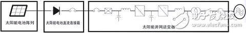 (a) 太陽(yáng)能并網(wǎng)逆變電源基本設(shè)計(jì)方案框圖;