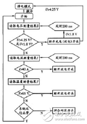 關于36V鋰電池組保護電路對電動車的作用分析和應用