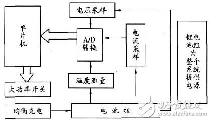 關于36V鋰電池組保護電路對電動車的作用分析和應用