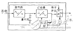 關(guān)于電源抗干擾技術(shù)在工控設(shè)計中的應用分析和介紹